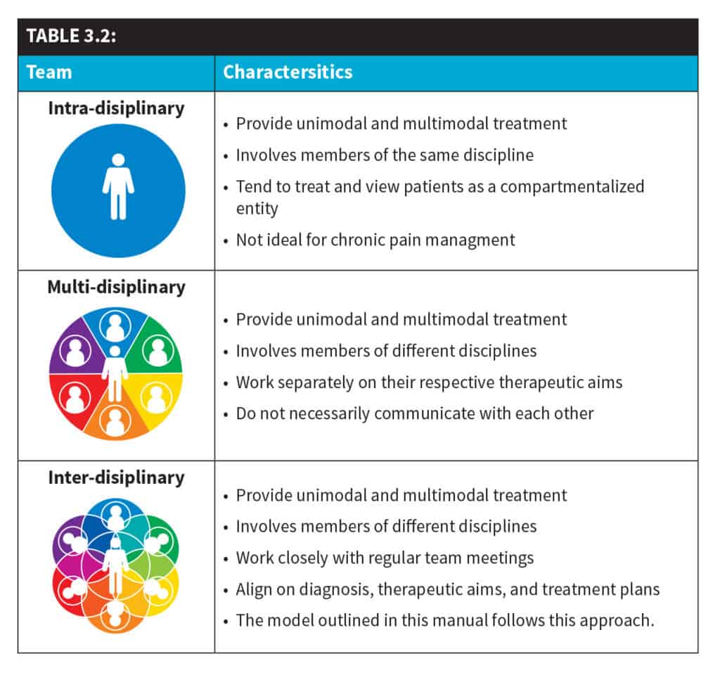 Table 3.2: Team and Charactersitics