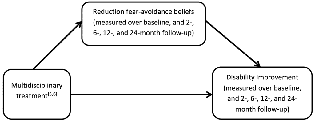 Mansell-Fig-3