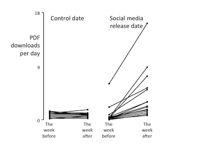 PDF-downloads-per-day