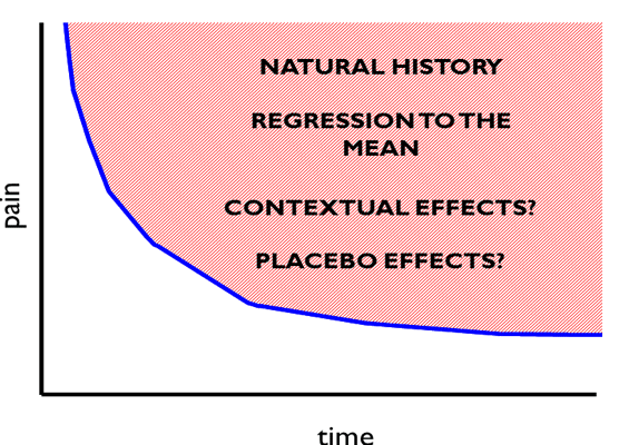 Placebo-response