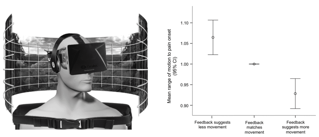 Virtual Reality Neck Pain Expt