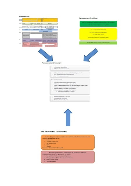 summary-document