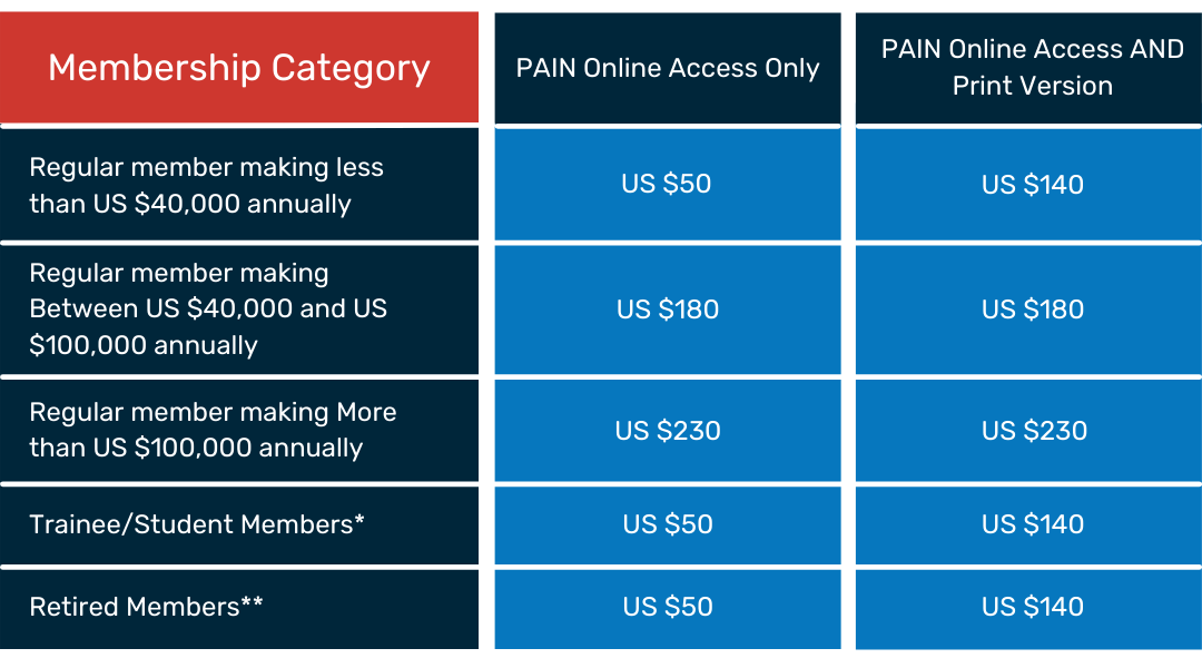 Membership Pricing Chart