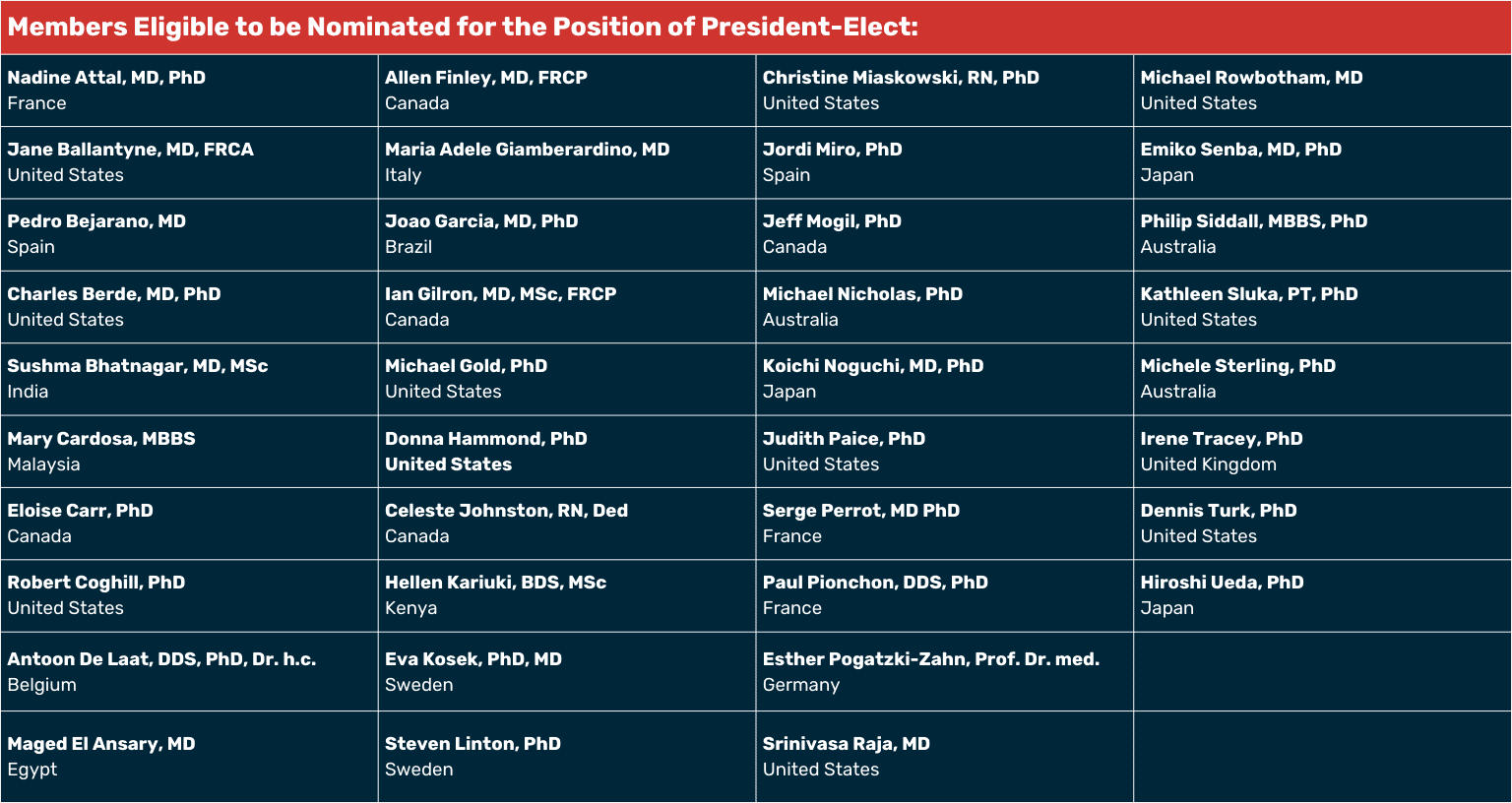 2024 IASP President-Elect Candidates