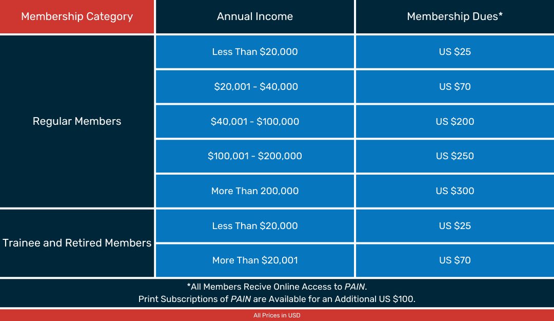 Membership Dues (1080 x 625 px)